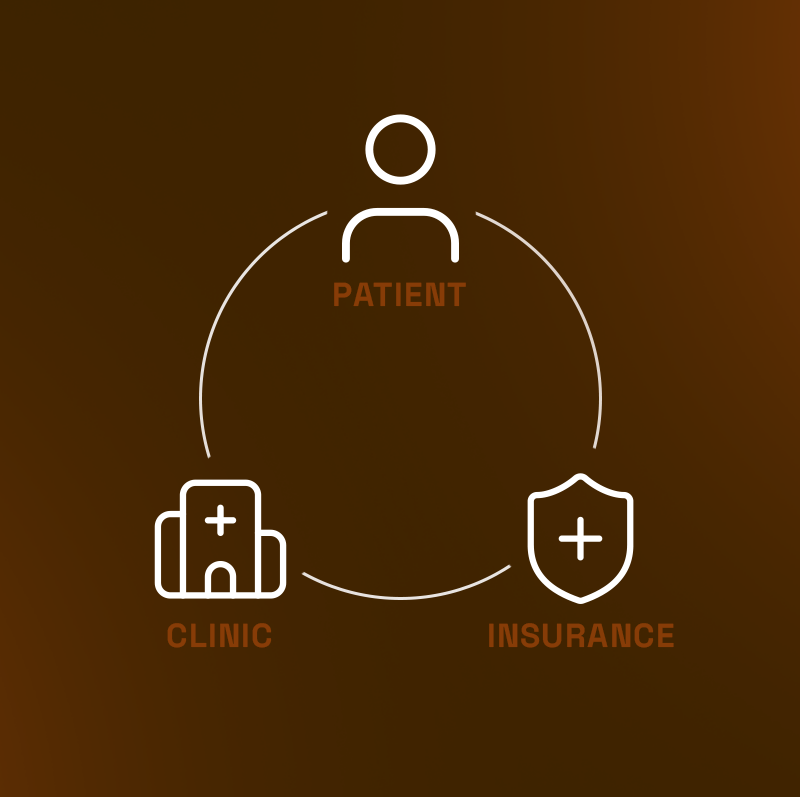 Phase 01: Defining the system