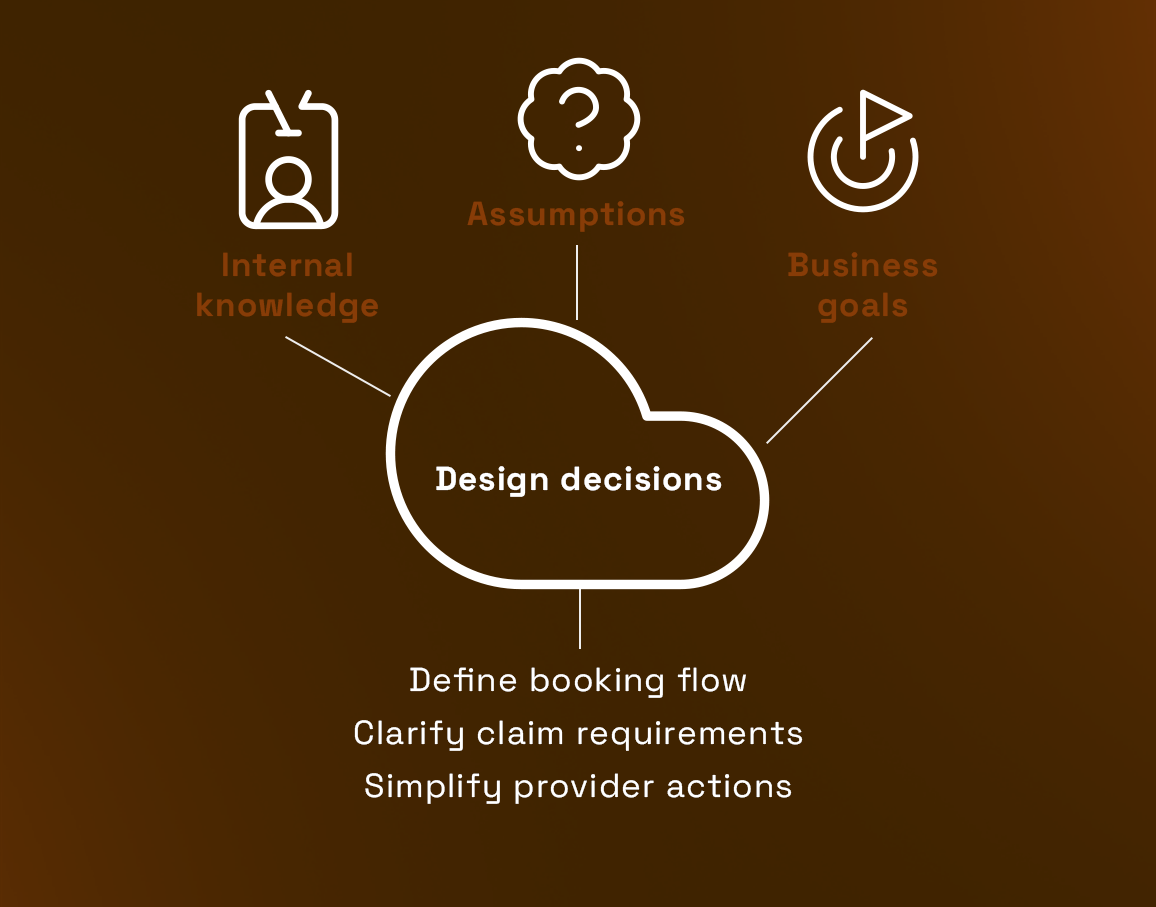 Phase 04: Working without direct user access
